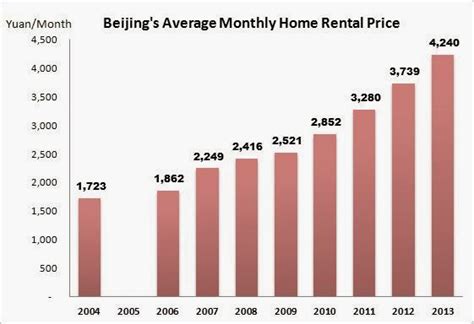 安河橋北租房多少錢：深入解析當今的租房市場及租金走勢